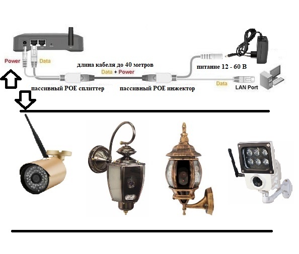 Сплиттер питания и Ethernet для систем IP видеонаблюдения, смешивает питание от 5 -60 В и Ethernet д